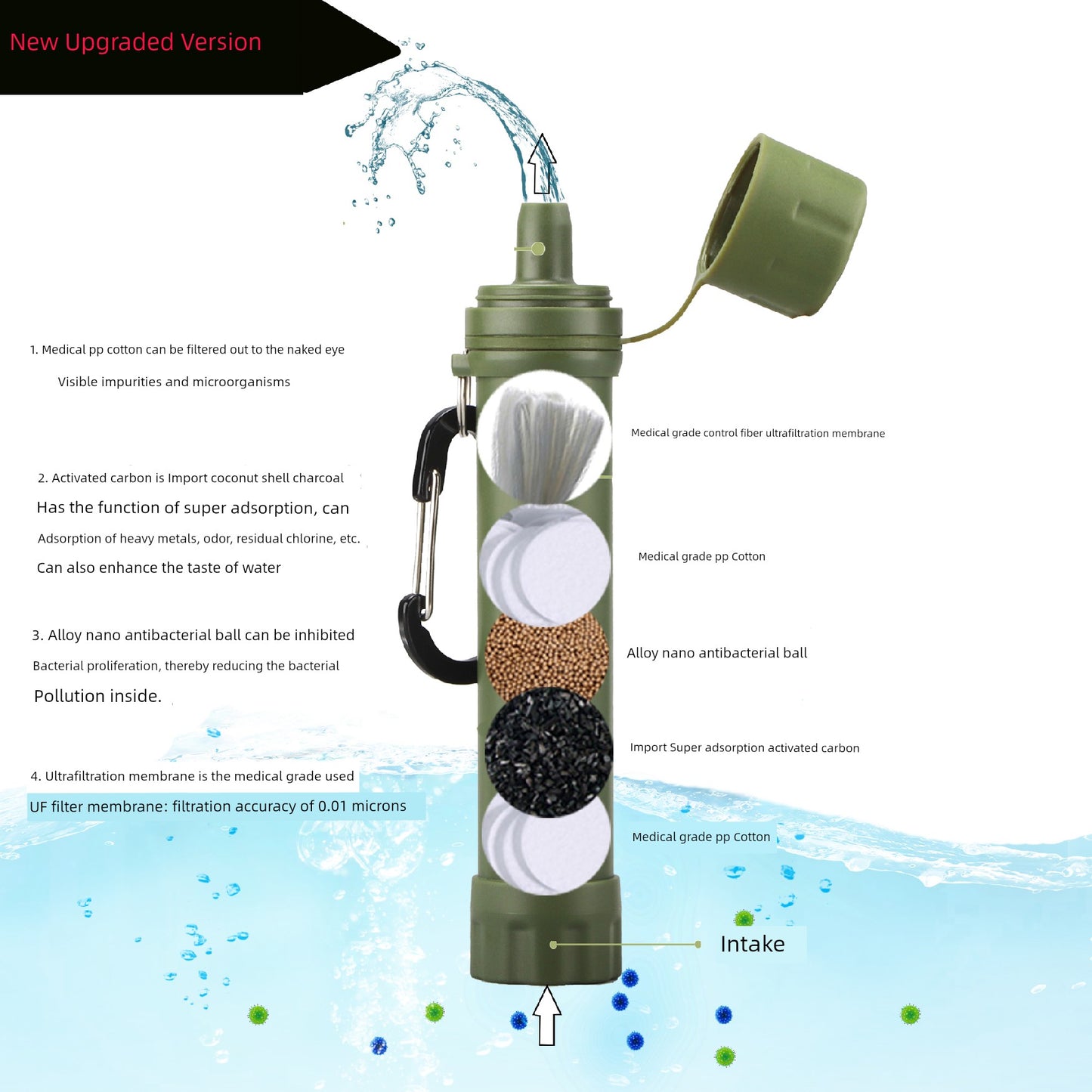 PUREWELL Outdoor Portable Emergency Water Purifier